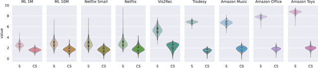 Figure 3 for Quantifying User Coherence: A Unified Framework for Cross-Domain Recommendation Analysis