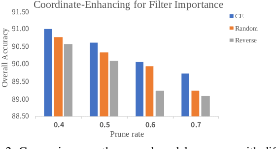 Figure 3 for CP$^3$: Channel Pruning Plug-in for Point-based Networks