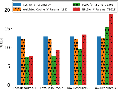 Figure 4 for ChildAugment: Data Augmentation Methods for Zero-Resource Children's Speaker Verification