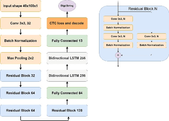 Figure 1 for An approach to extract information from academic transcripts of HUST
