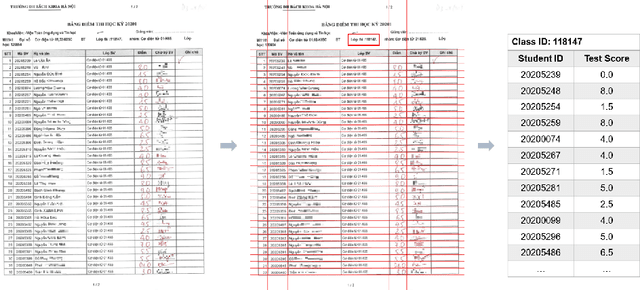 Figure 3 for An approach to extract information from academic transcripts of HUST