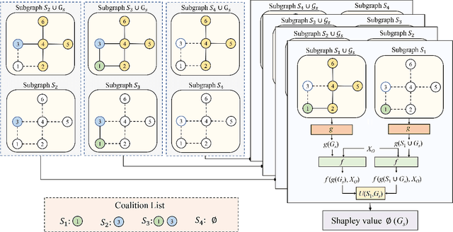 Figure 3 for Interpretable Load Forecasting via Representation Learning of Geo-distributed Meteorological Factors