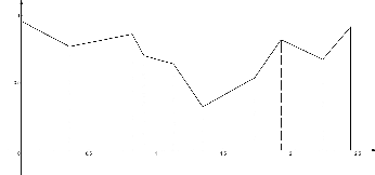 Figure 2 for Gradient Shaping: Enhancing Backdoor Attack Against Reverse Engineering