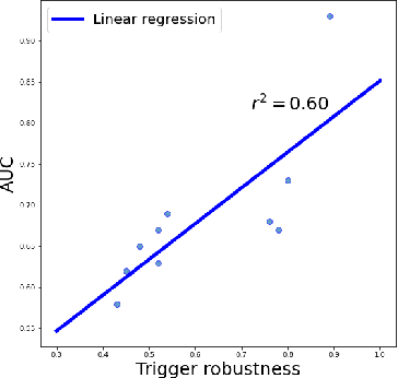 Figure 1 for Gradient Shaping: Enhancing Backdoor Attack Against Reverse Engineering