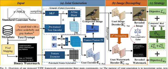 Figure 3 for T2IW: Joint Text to Image & Watermark Generation