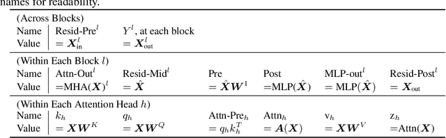 Figure 2 for Identifying Sub-networks in Neural Networks via Functionally Similar Representations