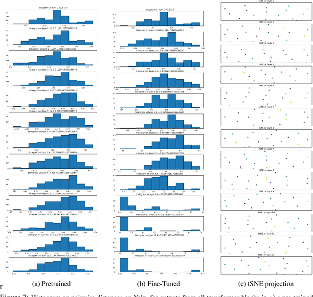 Figure 3 for Identifying Sub-networks in Neural Networks via Functionally Similar Representations