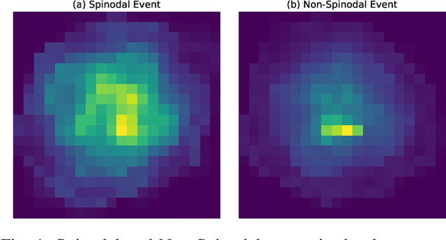 Figure 1 for Comparison of Machine Learning Approaches for Classifying Spinodal Events