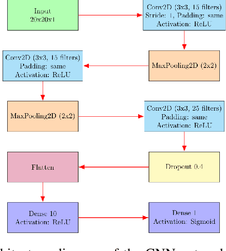 Figure 2 for Comparison of Machine Learning Approaches for Classifying Spinodal Events