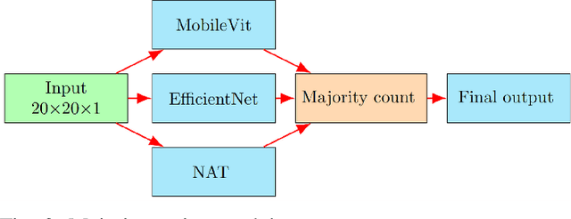 Figure 3 for Comparison of Machine Learning Approaches for Classifying Spinodal Events