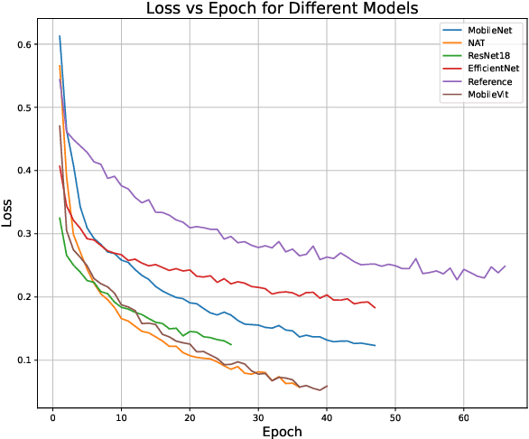 Figure 4 for Comparison of Machine Learning Approaches for Classifying Spinodal Events