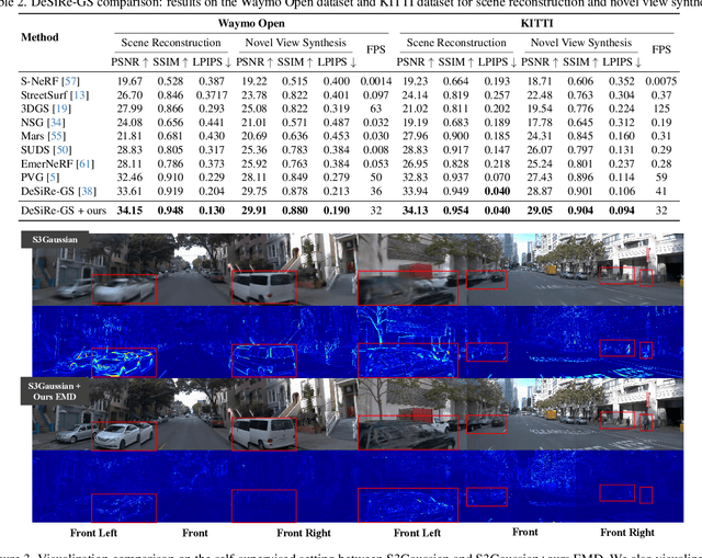 Figure 3 for EMD: Explicit Motion Modeling for High-Quality Street Gaussian Splatting