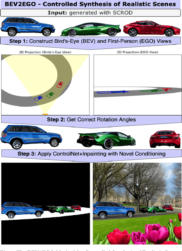 Figure 1 for Identification of Fine-grained Systematic Errors via Controlled Scene Generation
