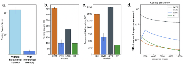 Figure 4 for Building, Reusing, and Generalizing Abstract Representations from Concrete Sequences