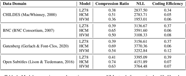 Figure 2 for Building, Reusing, and Generalizing Abstract Representations from Concrete Sequences