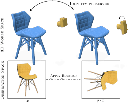 Figure 1 for Twist and Compute: The Cost of Pose in 3D Generative Diffusion