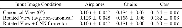 Figure 2 for Twist and Compute: The Cost of Pose in 3D Generative Diffusion