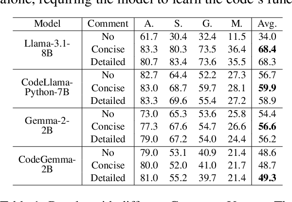 Figure 1 for CoinMath: Harnessing the Power of Coding Instruction for Math LLMs