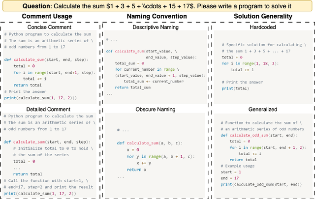 Figure 2 for CoinMath: Harnessing the Power of Coding Instruction for Math LLMs