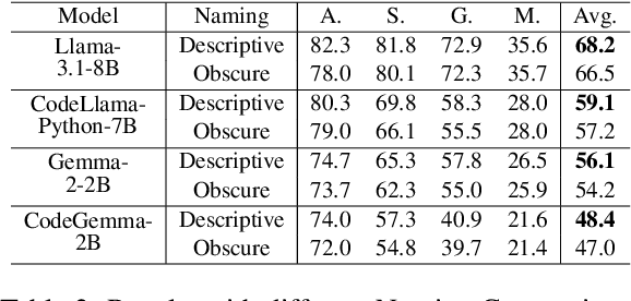 Figure 3 for CoinMath: Harnessing the Power of Coding Instruction for Math LLMs