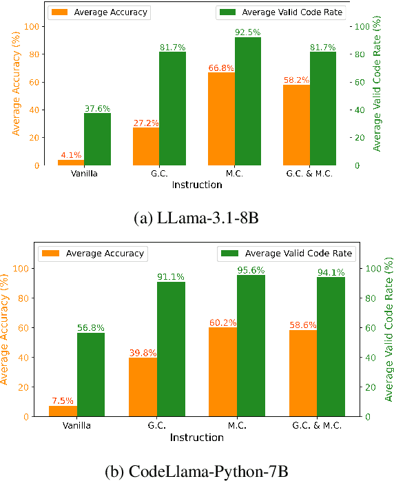 Figure 4 for CoinMath: Harnessing the Power of Coding Instruction for Math LLMs