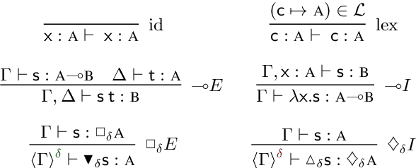 Figure 1 for SPINDLE: Spinning Raw Text into Lambda Terms with Graph Attention