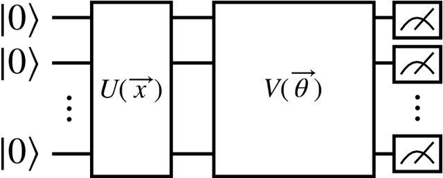 Figure 2 for Quantum Machine Learning Architecture Search via Deep Reinforcement Learning