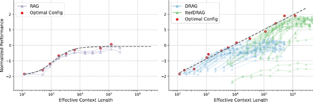 Figure 1 for Inference Scaling for Long-Context Retrieval Augmented Generation