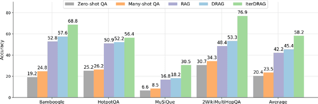 Figure 3 for Inference Scaling for Long-Context Retrieval Augmented Generation