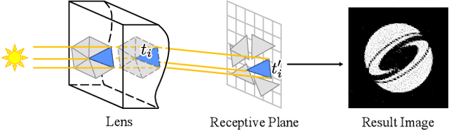 Figure 4 for End-to-end Surface Optimization for Light Control