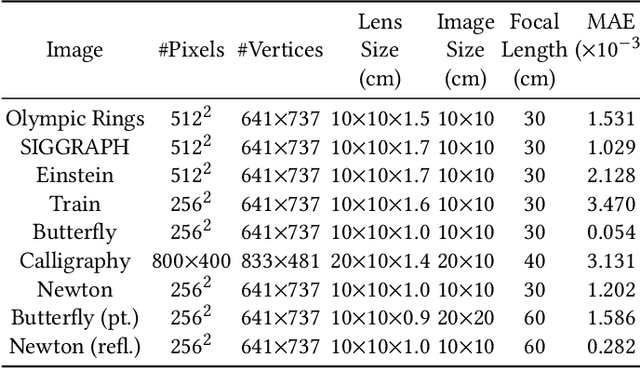 Figure 2 for End-to-end Surface Optimization for Light Control