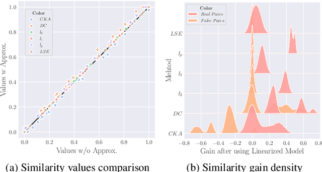 Figure 4 for Neural Lineage