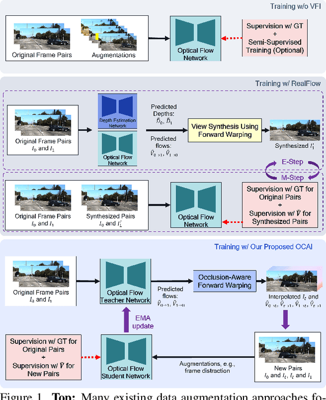 Figure 1 for OCAI: Improving Optical Flow Estimation by Occlusion and Consistency Aware Interpolation