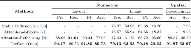 Figure 1 for DivCon: Divide and Conquer for Progressive Text-to-Image Generation