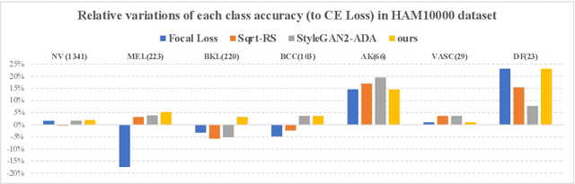 Figure 3 for Iterative Online Image Synthesis via Diffusion Model for Imbalanced Classification