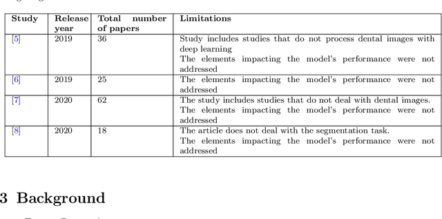 Figure 1 for Exploring the Role of Convolutional Neural Networks (CNN) in Dental Radiography Segmentation: A Comprehensive Systematic Literature Review