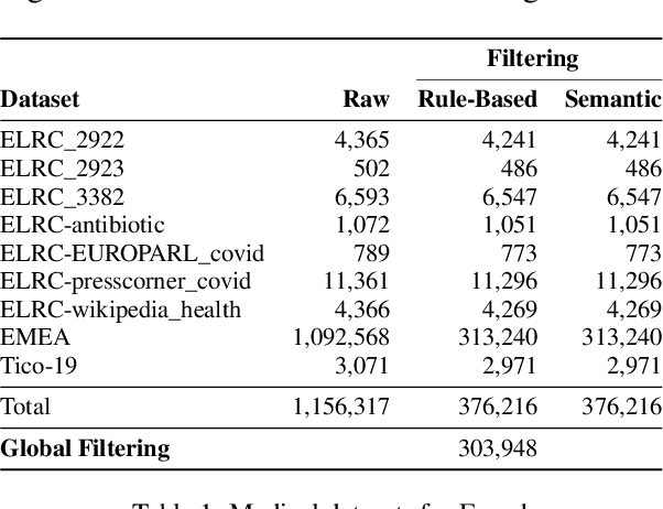 Figure 1 for Domain-Specific Translation with Open-Source Large Language Models: Resource-Oriented Analysis