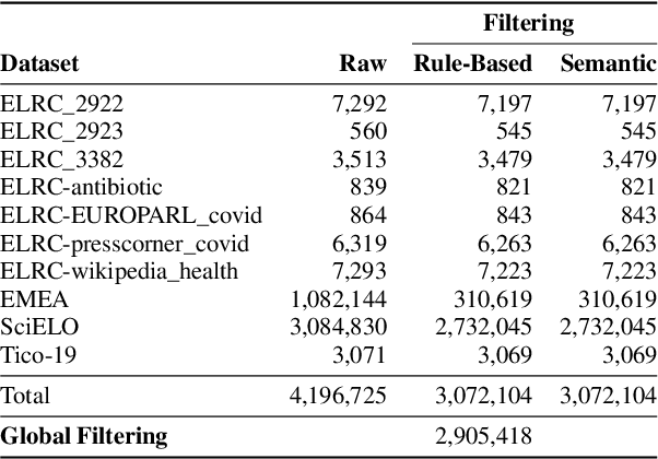 Figure 2 for Domain-Specific Translation with Open-Source Large Language Models: Resource-Oriented Analysis