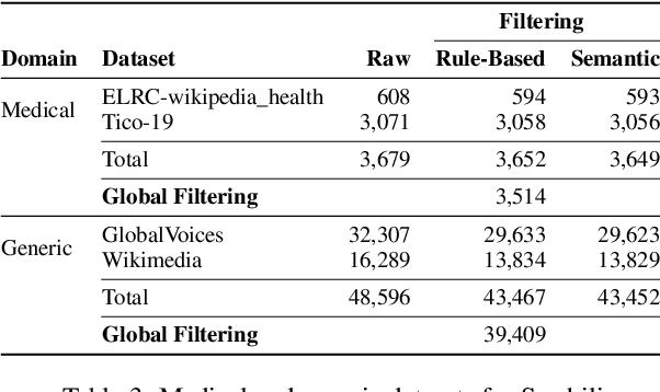 Figure 3 for Domain-Specific Translation with Open-Source Large Language Models: Resource-Oriented Analysis