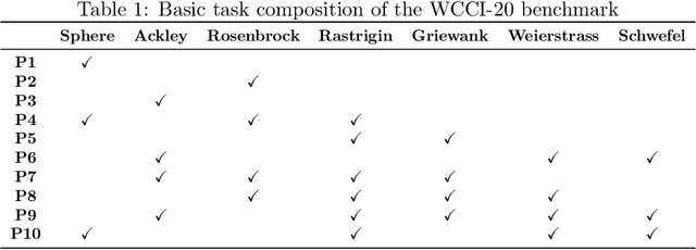 Figure 2 for Exploring Knowledge Transfer in Evolutionary Many-task Optimization: A Complex Network Perspective