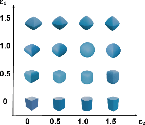 Figure 2 for RGBSQGrasp: Inferring Local Superquadric Primitives from Single RGB Image for Graspability-Aware Bin Picking
