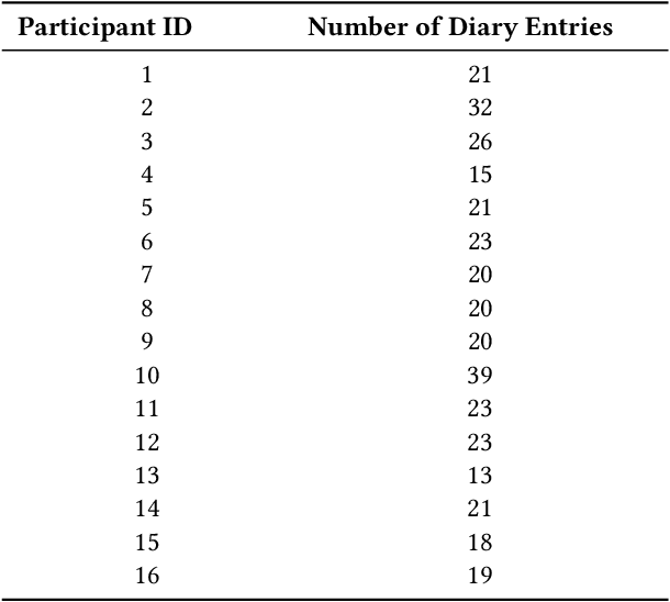 Figure 3 for Investigating Use Cases of AI-Powered Scene Description Applications for Blind and Low Vision People