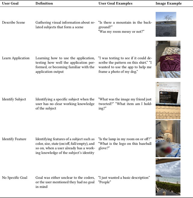 Figure 4 for Investigating Use Cases of AI-Powered Scene Description Applications for Blind and Low Vision People