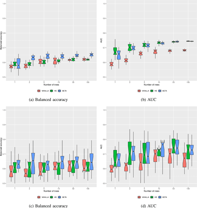 Figure 1 for Bayesian post-hoc regularization of random forests