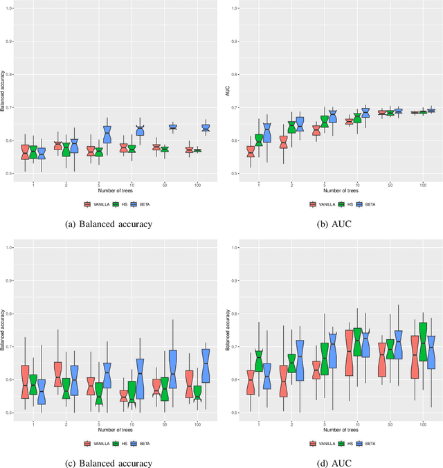 Figure 2 for Bayesian post-hoc regularization of random forests
