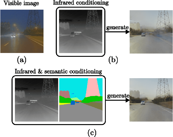 Figure 3 for TC-PDM: Temporally Consistent Patch Diffusion Models for Infrared-to-Visible Video Translation