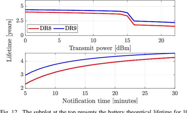 Figure 4 for Experiment-based Models for Air Time and Current Consumption of LoRaWAN LR-FHSS