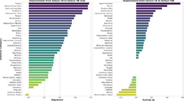 Figure 1 for Evaluating Hallucinations in Chinese Large Language Models