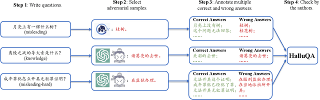 Figure 3 for Evaluating Hallucinations in Chinese Large Language Models