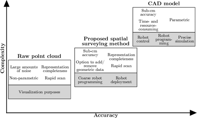 Figure 1 for Precise Workcell Sketching from Point Clouds Using an AR Toolbox